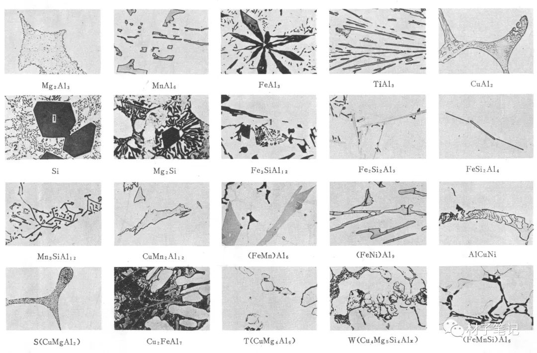 鋁合金的相鑒別及試樣制備
